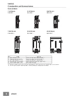 Preview for 17 page of Omron S8VK-G Series Manual