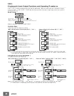 Preview for 57 page of Omron S8VK-G Series Manual