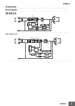 Предварительный просмотр 5 страницы Omron S8VK-S Series Manual