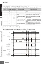 Preview for 6 page of Omron S8VK-W Series Manual