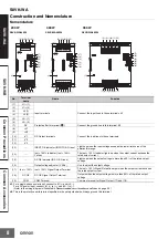 Preview for 8 page of Omron S8VK-W Series Manual