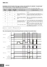 Preview for 6 page of Omron S8VK-WA Series Manual