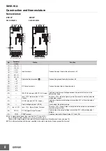 Предварительный просмотр 8 страницы Omron S8VK-WA Series Manual