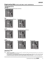 Preview for 9 page of Omron S8VM Series Product Manual