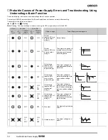 Предварительный просмотр 12 страницы Omron S8VM Series Product Manual