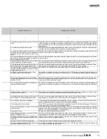 Preview for 13 page of Omron S8VM Series Product Manual