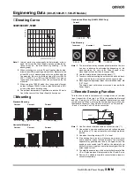 Предварительный просмотр 15 страницы Omron S8VM Series Product Manual