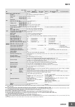 Preview for 5 page of Omron S8VS 120-W Manual