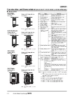 Предварительный просмотр 10 страницы Omron S8VS - MODEL 15-30-60-90-120-180-240W Manual