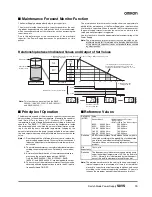 Preview for 15 page of Omron S8VS - MODEL 15-30-60-90-120-180-240W Manual