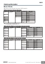 Preview for 3 page of Omron S8VS Series Manual