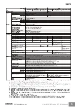 Preview for 5 page of Omron S8VS Series Manual