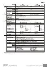 Preview for 7 page of Omron S8VS Series Manual