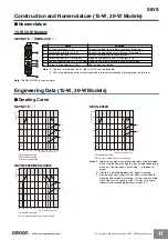 Предварительный просмотр 11 страницы Omron S8VS Series Manual
