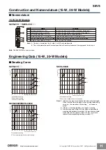 Preview for 11 page of Omron S8VS Series Manual