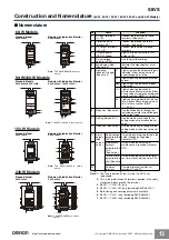Preview for 13 page of Omron S8VS Series Manual