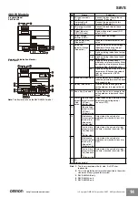 Preview for 14 page of Omron S8VS Series Manual