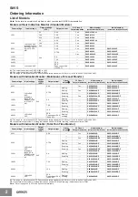 Preview for 2 page of Omron S8VS Manual