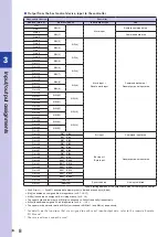 Preview for 12 page of Omron SCARA Robots YRCX Series User Manual