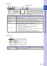 Preview for 25 page of Omron SCARA Robots YRCX Series User Manual