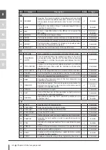 Preview for 96 page of Omron SCARA YRCX Series Programming Manual