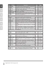 Preview for 98 page of Omron SCARA YRCX Series Programming Manual