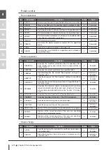 Preview for 102 page of Omron SCARA YRCX Series Programming Manual