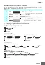 Предварительный просмотр 5 страницы Omron SCC Series Manual