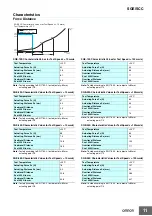 Preview for 11 page of Omron SCC Series Manual