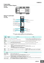 Предварительный просмотр 13 страницы Omron SCC Series Manual