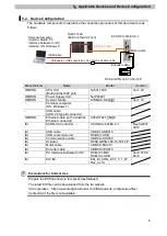 Preview for 9 page of Omron SCON-CA Connection Manual