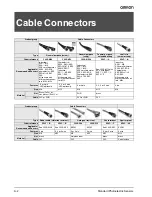 Предварительный просмотр 2 страницы Omron SENSOR ACCESSORIES Datasheet