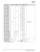 Preview for 4 page of Omron SENSOR ACCESSORIES Datasheet