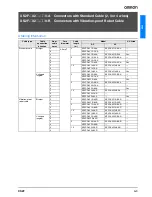 Предварительный просмотр 9 страницы Omron SENSOR ACCESSORIES Datasheet