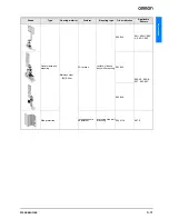 Preview for 31 page of Omron SENSOR ACCESSORIES Datasheet