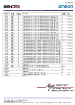 Preview for 39 page of Omron Sentech STC-CMB120APCL Series Product Specifications And User'S Manual