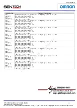 Preview for 44 page of Omron Sentech STC-CMB120APCL Series Product Specifications And User'S Manual