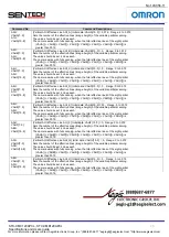 Preview for 45 page of Omron Sentech STC-CMB120APCL Series Product Specifications And User'S Manual