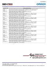 Предварительный просмотр 47 страницы Omron Sentech STC-CMB120APCL Series Product Specifications And User'S Manual