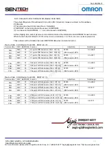 Preview for 49 page of Omron Sentech STC-CMB120APCL Series Product Specifications And User'S Manual