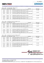 Preview for 51 page of Omron Sentech STC-CMB120APCL Series Product Specifications And User'S Manual