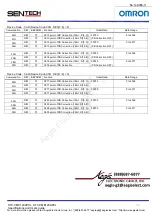 Preview for 52 page of Omron Sentech STC-CMB120APCL Series Product Specifications And User'S Manual