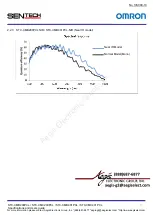 Preview for 11 page of Omron Sentech STC-CMB200PCL Product Specifications And User'S Manual
