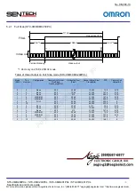 Предварительный просмотр 38 страницы Omron Sentech STC-CMB200PCL Product Specifications And User'S Manual