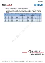 Preview for 41 page of Omron Sentech STC-CMB200PCL Product Specifications And User'S Manual