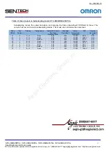 Preview for 43 page of Omron Sentech STC-CMB200PCL Product Specifications And User'S Manual