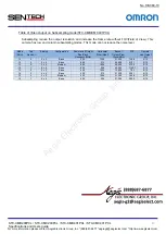 Preview for 47 page of Omron Sentech STC-CMB200PCL Product Specifications And User'S Manual