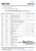 Предварительный просмотр 62 страницы Omron Sentech STC-CMB200PCL Product Specifications And User'S Manual