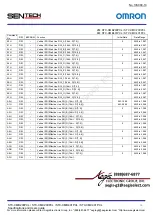 Предварительный просмотр 64 страницы Omron Sentech STC-CMB200PCL Product Specifications And User'S Manual