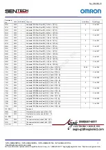 Предварительный просмотр 65 страницы Omron Sentech STC-CMB200PCL Product Specifications And User'S Manual